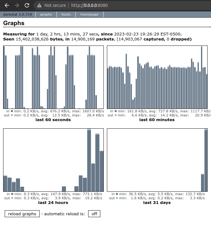 today-s-article-has-you-making-lovely-graphs-to-visualize-your-network